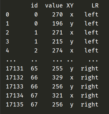 dataframe