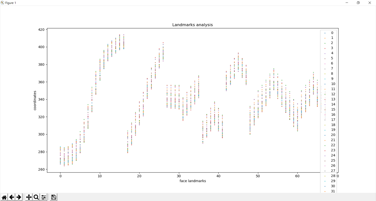 dlib graph 1