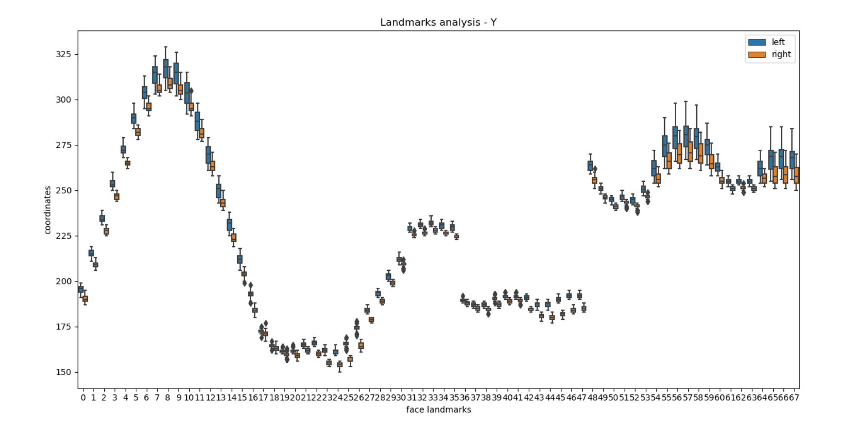 dlib graph 3